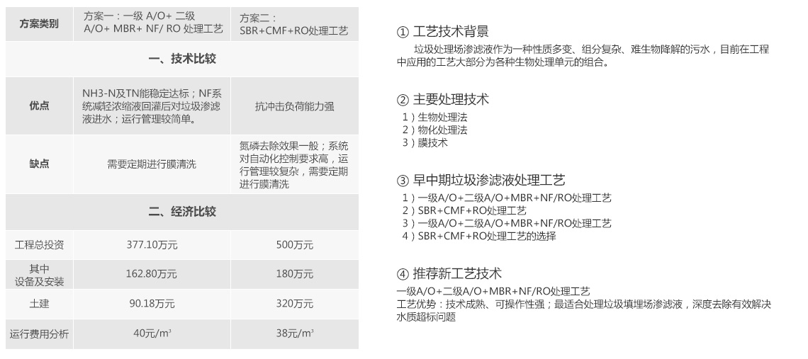 香蕉爱视频免费滲濾液處理